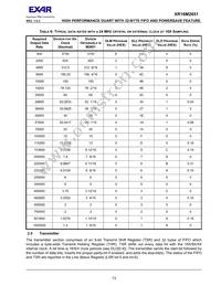 XR16M2651IM48TR-F Datasheet Page 13