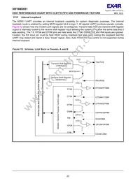 XR16M2651IM48TR-F Datasheet Page 22