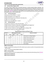 XR16M554IL48TR-F Datasheet Page 22