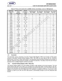 XR16M564IV80TR-F Datasheet Page 15