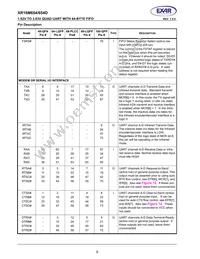 XR16M654IV80TR-F Datasheet Page 8