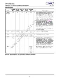 XR16M654IV80TR-F Datasheet Page 10