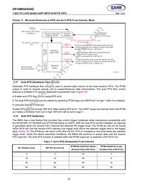 XR16M654IV80TR-F Datasheet Page 20