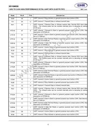 XR16M698IQ100-F Datasheet Page 4