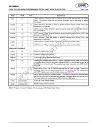 XR16M698IQ100-F Datasheet Page 6