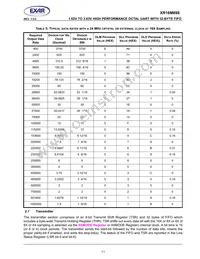 XR16M698IQ100-F Datasheet Page 11