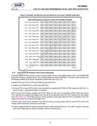XR16M698IQ100-F Datasheet Page 15