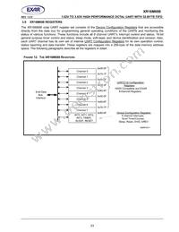 XR16M698IQ100-F Datasheet Page 23