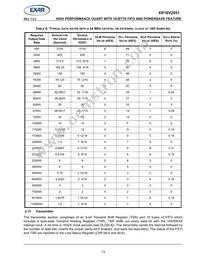 XR16V2551IMTR-F Datasheet Page 13
