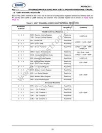 XR16V2551IMTR-F Datasheet Page 23