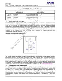 XR19L220IL40TR-F Datasheet Page 8