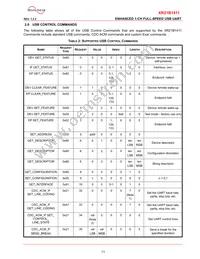 XR21B1411IL16-E2-F Datasheet Page 11