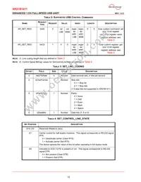 XR21B1411IL16-E2-F Datasheet Page 12