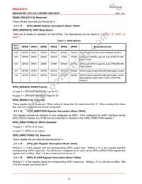 XR21B1411IL16-E2-F Datasheet Page 18