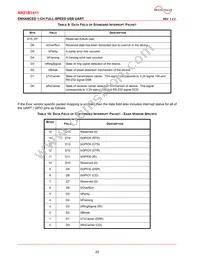 XR21B1411IL16-E2-F Datasheet Page 20