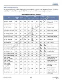 XR22801IL32-F Datasheet Page 16