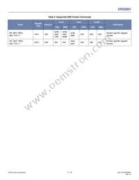 XR22801IL32-F Datasheet Page 17