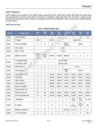 XR22801IL32-F Datasheet Page 18