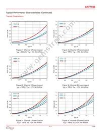 XR77103ELBTR Datasheet Page 13