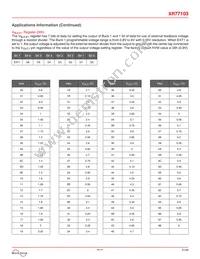 XR77103ELBTR Datasheet Page 21