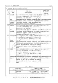 XRCTD37M400FXQ50R0 Datasheet Page 9