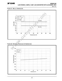 XRD87L99AIQ-F Datasheet Page 20