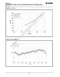 XRD87L99AIQ-F Datasheet Page 21