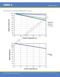 XREROY-L1-R250-00A03 Datasheet Page 6