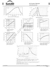 XRNI12W Datasheet Page 2