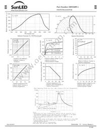 XRNI30W-1 Datasheet Page 2