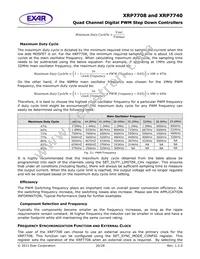 XRP7708ILB-F Datasheet Page 20