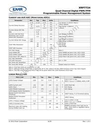 XRP7724ILB-CX01-F Datasheet Page 4