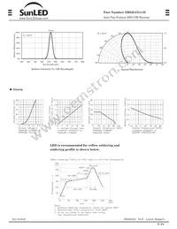 XRS2LUG11D Datasheet Page 2