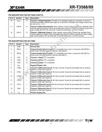 XRT3588CP-F Datasheet Page 5