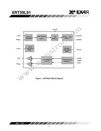 XRT59L91IDTR-F Datasheet Page 2