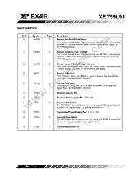 XRT59L91IDTR-F Datasheet Page 5