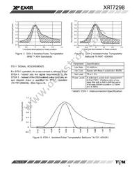 XRT7298IWTR Datasheet Page 9