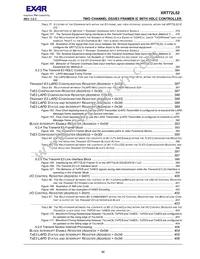 XRT72L52IQTR-F Datasheet Page 15