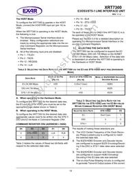 XRT7300IVTR-F Datasheet Page 23