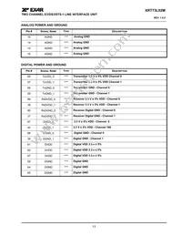 XRT73L02MIVTR-F Datasheet Page 15