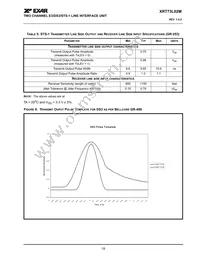 XRT73L02MIVTR-F Datasheet Page 21