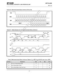 XRT73L02MIVTR-F Datasheet Page 23