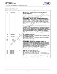 XRT73LC04AIV Datasheet Page 12