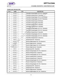 XRT73LC04AIV Datasheet Page 17