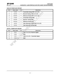 XRT75L00DIVTR-F Datasheet Page 19