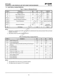 XRT75L00DIVTR-F Datasheet Page 20