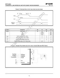 XRT75L00DIVTR-F Datasheet Page 22