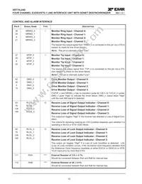 XRT75L04DIVTR-F Datasheet Page 14