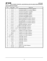 XRT75L04DIVTR-F Datasheet Page 19