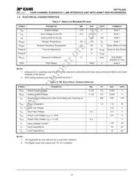 XRT75L04DIVTR-F Datasheet Page 21